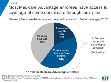 In The News for March 31 : Drilling down on cost of federal dental care